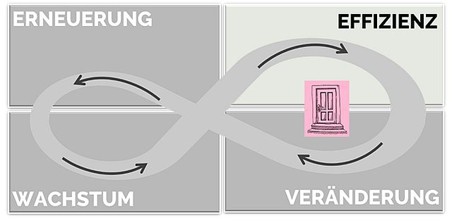 Tür zur Veränderung